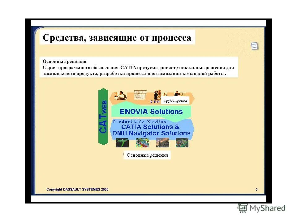 Важное решение программа. Оптимизация бизнес процессов. Формы рекламного обращения. Бухгалтерский учет описание. Стадии принятия решения.