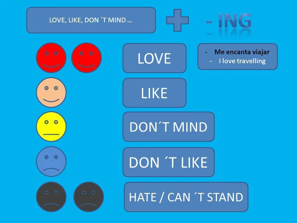 Don t mind them. Like love hate ing правило. like, don&#039;t mind, love, hate + ing. like hate love ving. предложения с i can&#039;t stand.