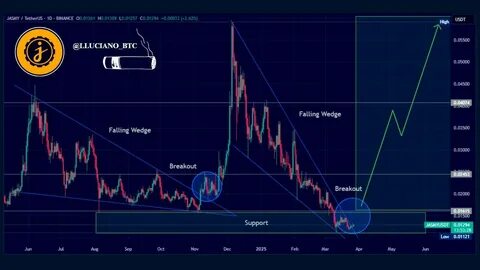 Thông tin chuyên sâu của Crypto Favour(@cryptofavour) 