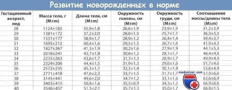 Билитест для новорожденных норма. Показатели желтухи у новорожденных норма. Желтушка у новорожденных нормы показателей. Билирубин норма у новорожденных на 4 сутки. Норма непрямого билирубина в крови у новорожденных.