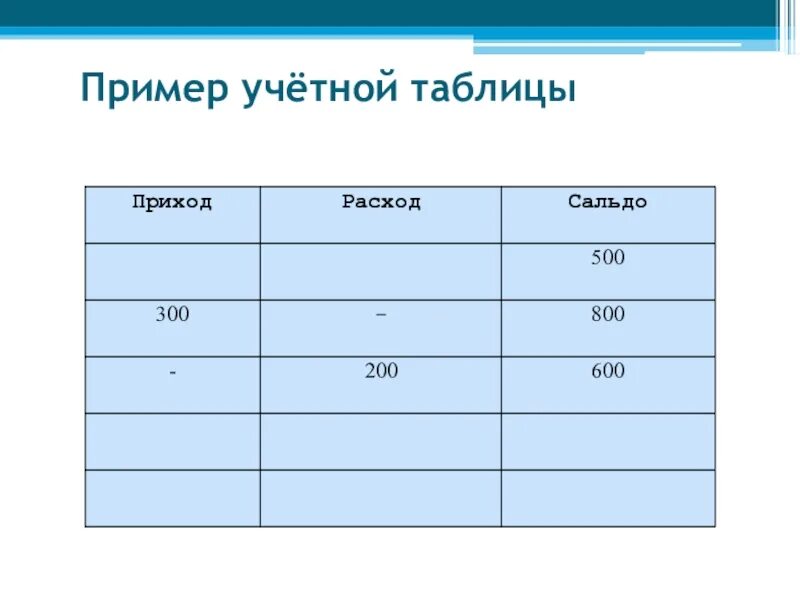 Пример таблицы приход расход. Таблица приход расход остаток. Приход расход таблица образец. Таблица приход расход сальдо.