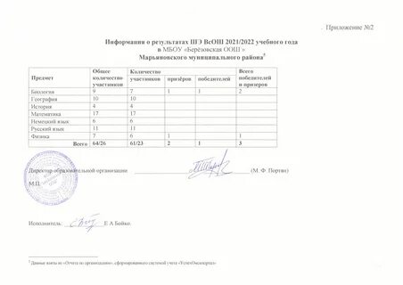 Всош 2024 25 химия 9 класс