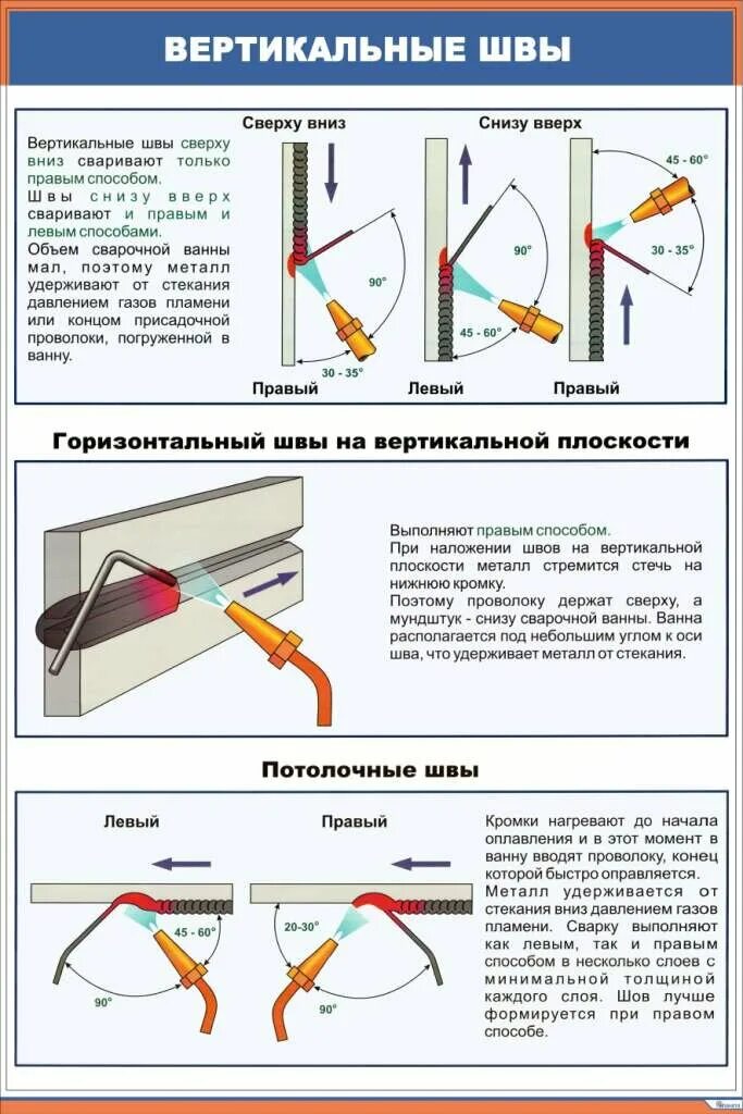 Вертикальная сварка. Сварочный шов вертикальный снизу вверх. Сварка вертикальных швов электродом. Сварка вертикальных швов снизу вверх. Сварка электродом для начинающих вертикальный шов.