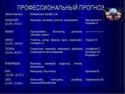 Профессии для водолея