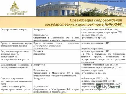 Организации ростова на дону список