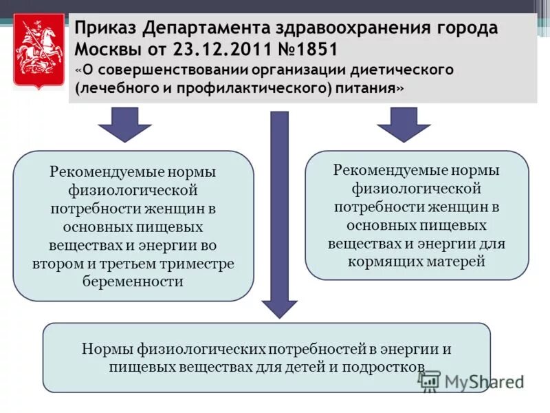 таблички для поликлиники. медицинских учреждениях департамента здравоохранения города москвы. министерство здравоохранения москвы. министерство здравоохранения москвы адрес. боткина.