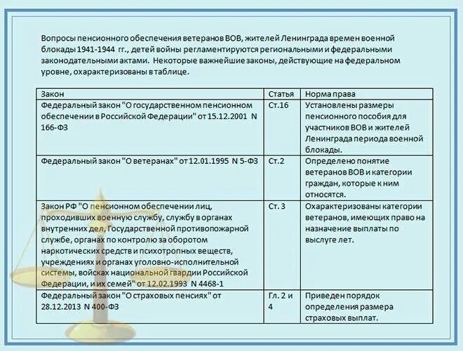 Пенсия ветерана боевых действий сумма. Пенсия участникам ВОВ размер. Средняя пенсия ветерана ВОВ. Какую пенсию получают инвалиды войны. Пенсионное обеспечение участников ВОВ.