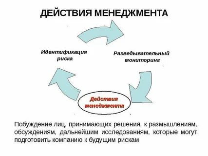 Управленческие действия