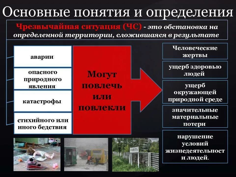 Зона чс виды. Чрезвычайные ситуации техногенного характера. Основные понятия и определения ЧС. Классификация чрезвычайных ситуаций. Классификация чрезвычайных ситуаций техногенного характера.