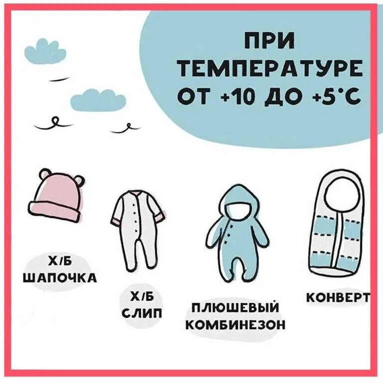 Шапка ребенку при какой температуре. Как одеть ребенка. Как одевать малыша. Как одевать грудничка. Как одевать ребенка зимой.