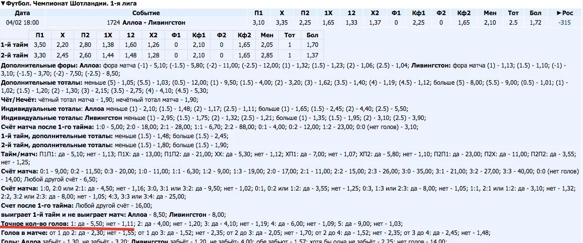 Что значит 0 25. Тотал 1 больше что значит. Ставка п1 п2 что означает. П1 или п2 тотал. Доп тотал тотал(1) бол 1.5.
