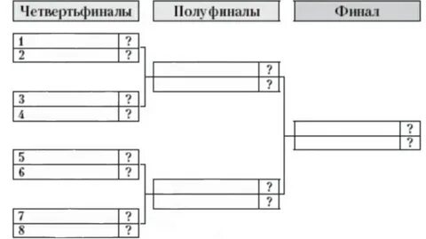 Сетка турнира плей офф