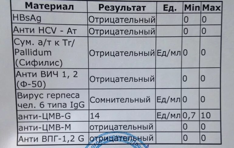 Анализ на герпес. Анализ на вирус герпеса. Герпесвирусы анализы. Анализ крови на герпес 2 типа. Вич hcv hbsag