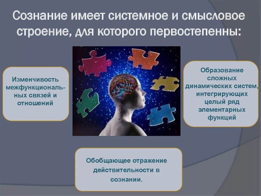 Сознание воспитывать. Системное сознание. Системное строение сознания. Смысловое строение сознания. Системно-структурное сознание это.