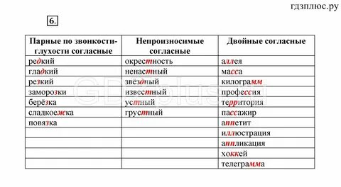 10 слов с парными словами