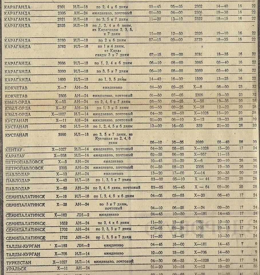 Расписание поездов кустанай