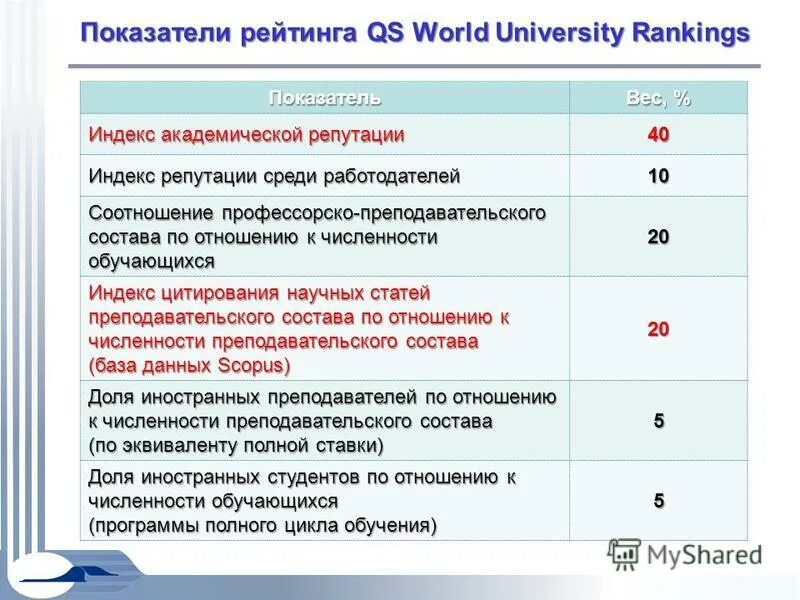 индекс репутации