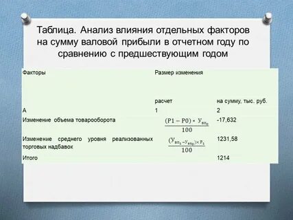По сравнению с предшествующими