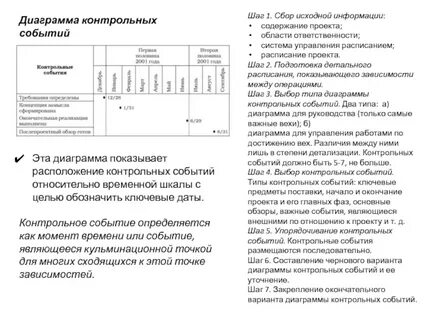 Контрольное событие