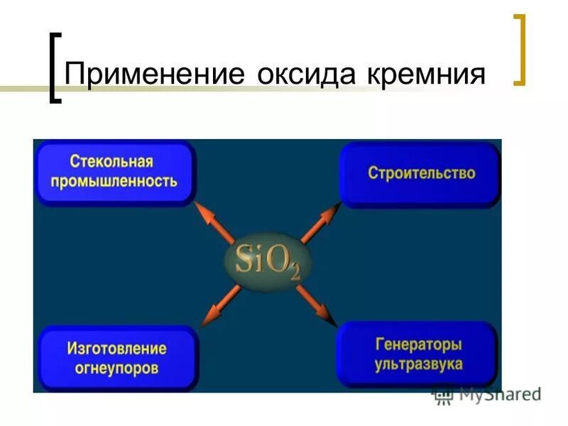 Кремний урок 9 класс. Использование кремния. Применение оксидов. Оксид кремния изображение.