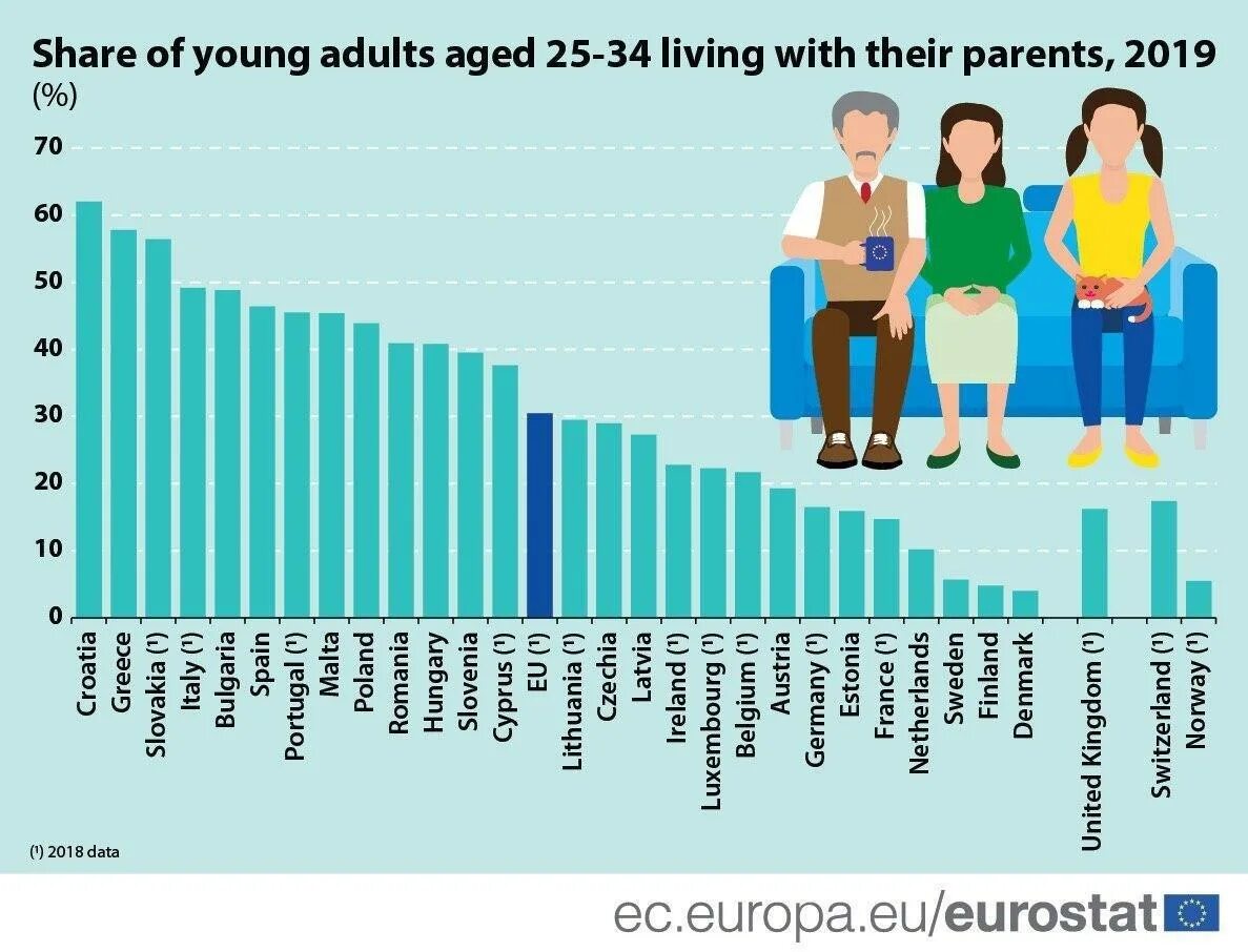 Повышение возраста молодежи