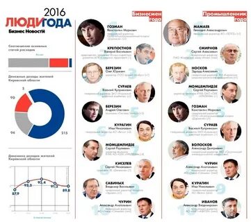 Сколько лет людям 2011 года