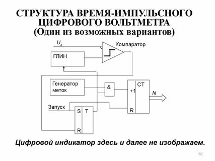 Импульсное преобразование