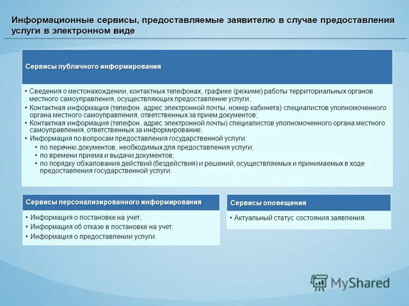 Назовите типы публичных выступлений. Публичное информирование. Общественные слушания картинки. Публичное информирование. Публичные слушания по бюджету.