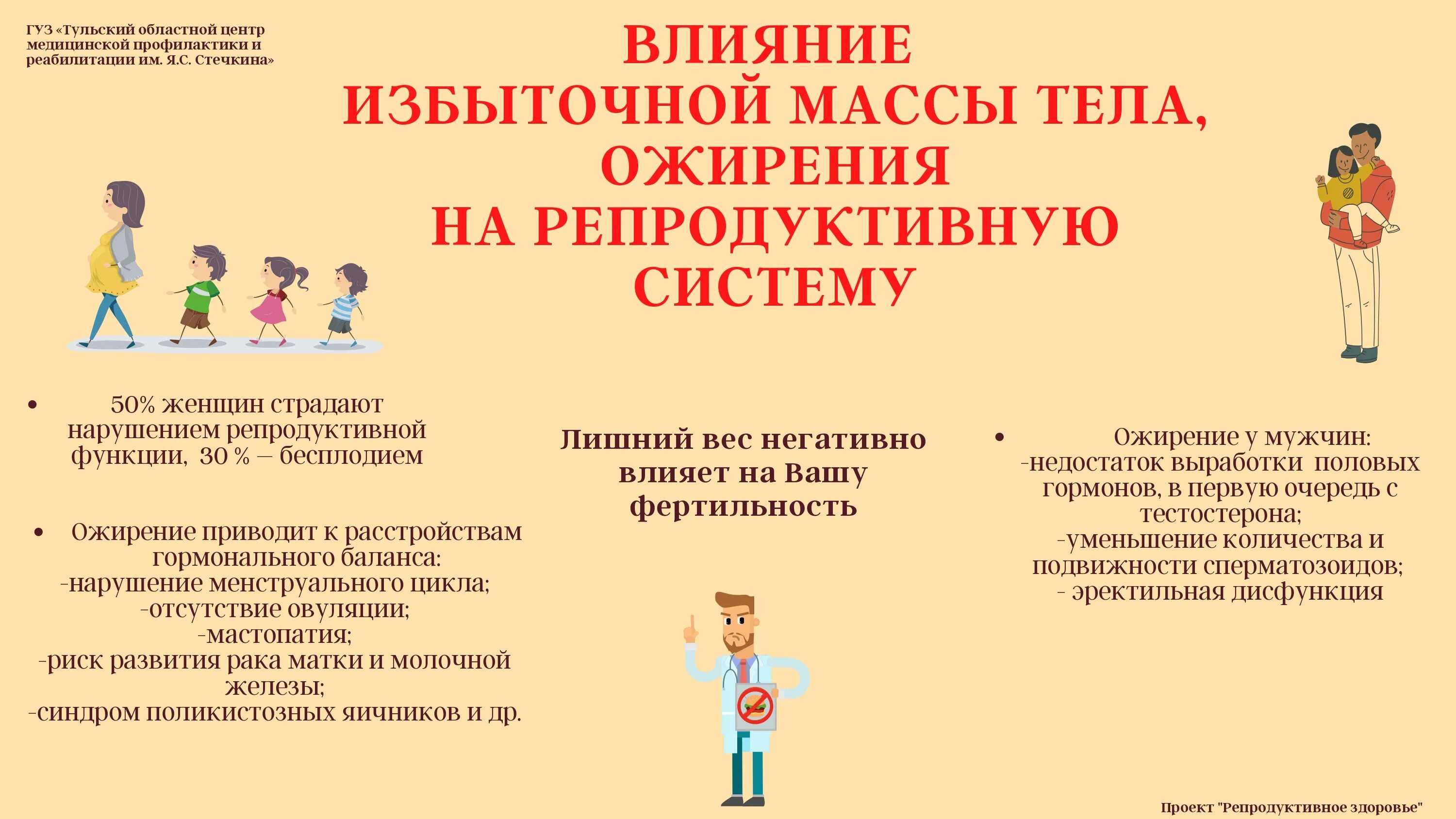 Задачи по репродуктивному здоровью