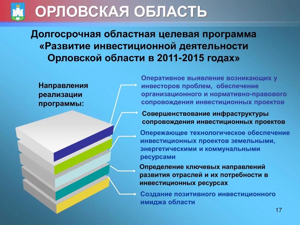 Перспективы развития Орловской области. Экономические проблемы Орловской области. Проблемы и перспективы развития Орловской области. Отрасли экономики в Орловской области.