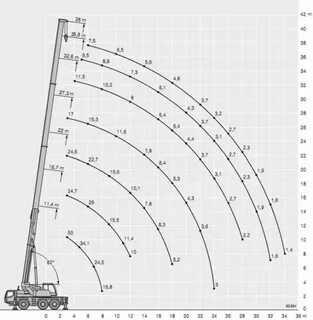Liebherr ltm 1050 характеристики