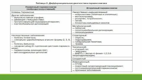 Диагностика паркинсона