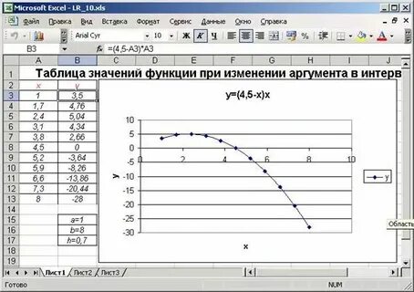 Для следующего набора пар значений постройте