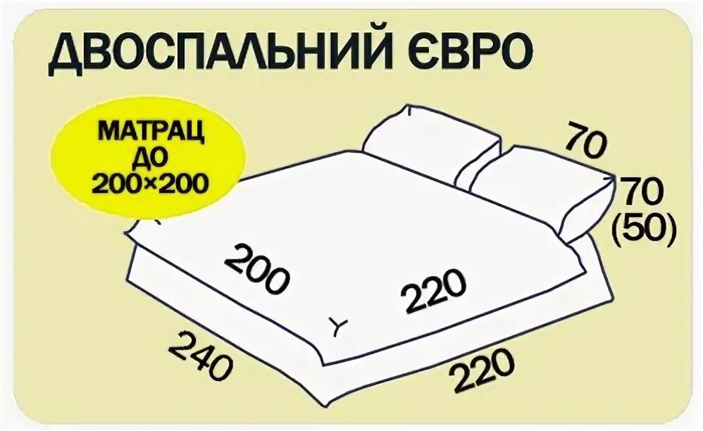 Сколько 220 евро. Одеяло евро полуторка Размеры. Размеры одеяла 2-х спального и евро. Размер 2 спального одеяла стандарт и евро. Размер постельного белья на матрас 140х70.