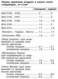 Ваз 2107 давление в шинах 13