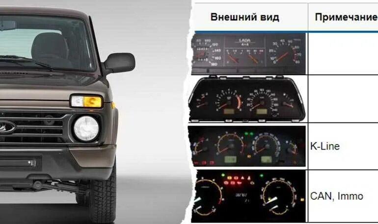 2131 расход топлива. Панель Нива 21214. ВАЗ 2121 Нива приборная панель 4x4. Панель управления ВАЗ 2121 Нива.