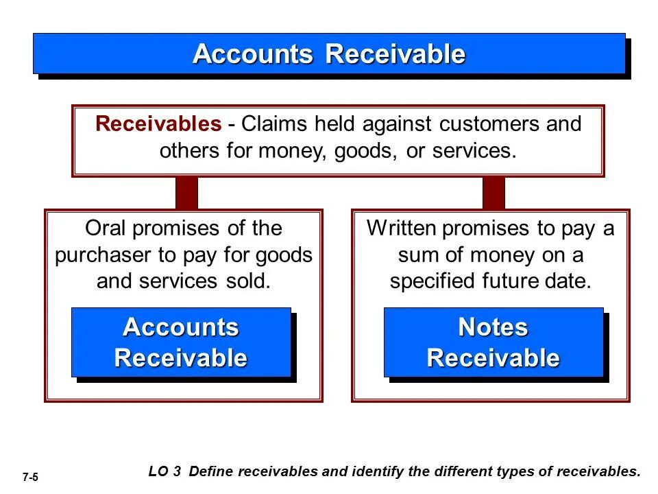 Accounts receivable is. Accounts receivable. notes receivable. account receivables. receivable and payable account.