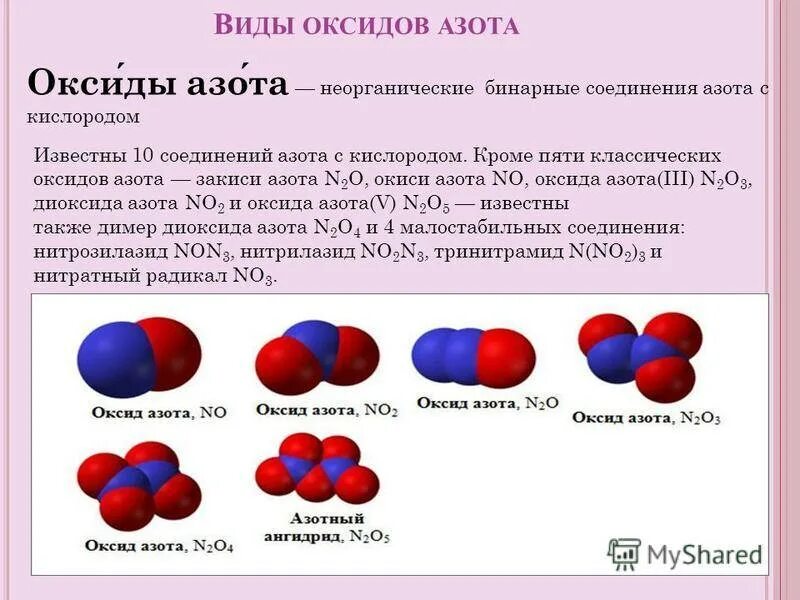 Оксид азота 5 формула. Формула соединения оксида азота. Структура оксида азота 5. Оксид азота 2 структура.