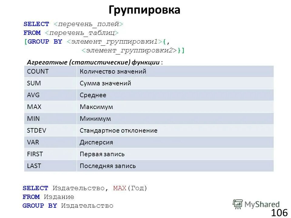 индекс самара. владимирский политехнический колледж проходной балл. баллы в самаре. средний балл егэ. средний балл егэ по математике.