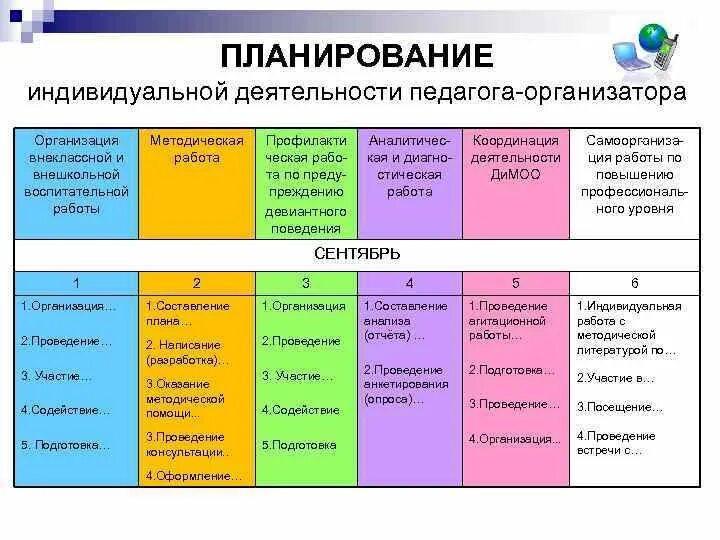 Вариативные модули воспитания. План работы педагога. План работы педагога организатора. Планирование педагогической деятельности. План работы педагога-организатора в школе.