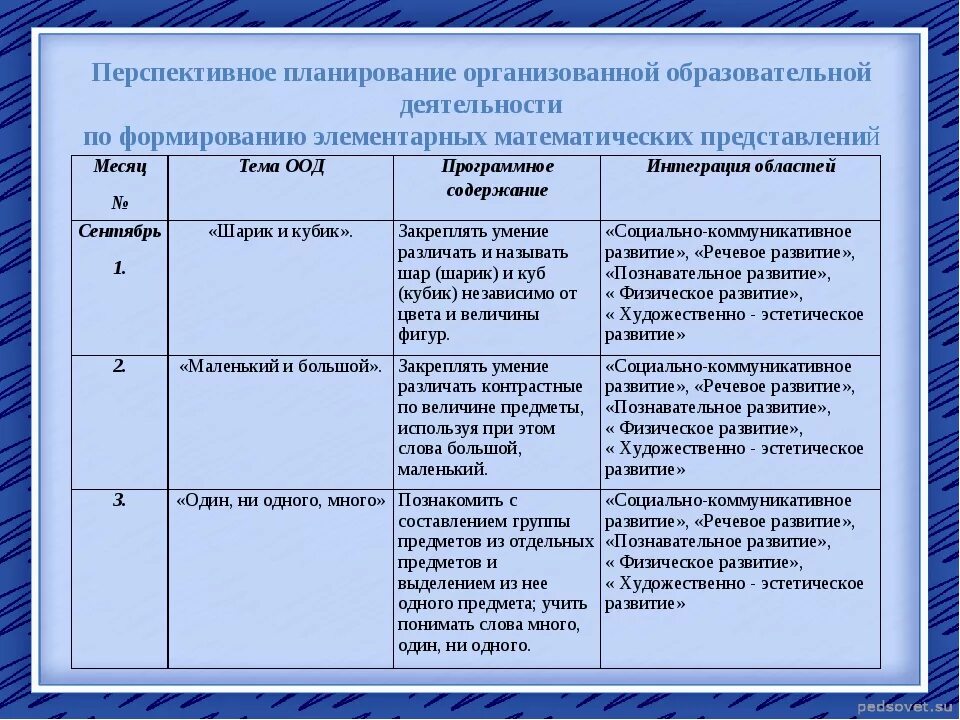 Перспективный план работы родителями средней группы. Перспективный план воспитателя в ДОУ по ФГОС. Перспективное и календарное планирование в ДОУ. Перспективное планиров. Персеутивное паланиро.