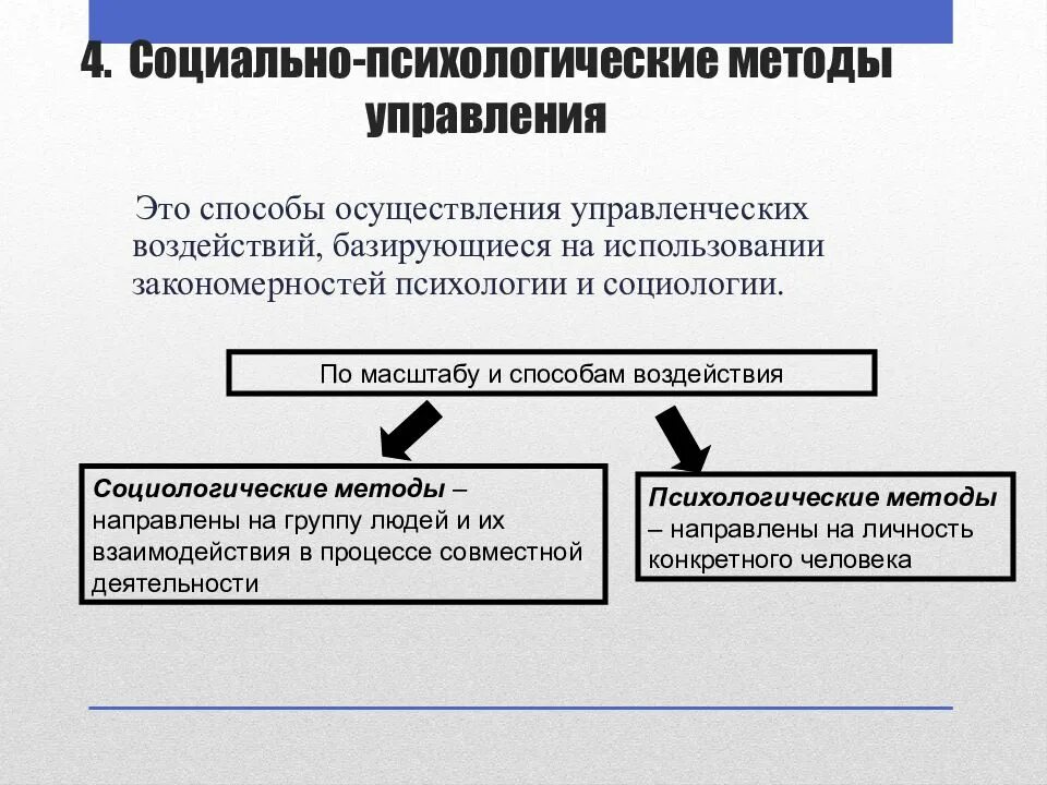 Социально-психологические методы управления это методы. Методы менеджмента кратко. Методы менеджмента менеджмент кратко. Психологические методы управления в менеджменте. Схема – классификация административных методов управления.
