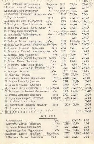 Списки в госпиталях сегодня. Списки раненых в госпиталях 1942. Списки военных госпиталей. Список раненых военнослужащих в госпитале. Списки солдат в госпитале.