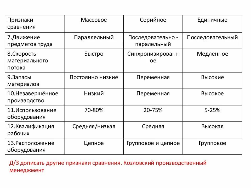 Основные признаки сравнения. Признак сравнения. Признаки сравнения объектов. Признаки сходств объектов. Признаки проявления сходство таблица.