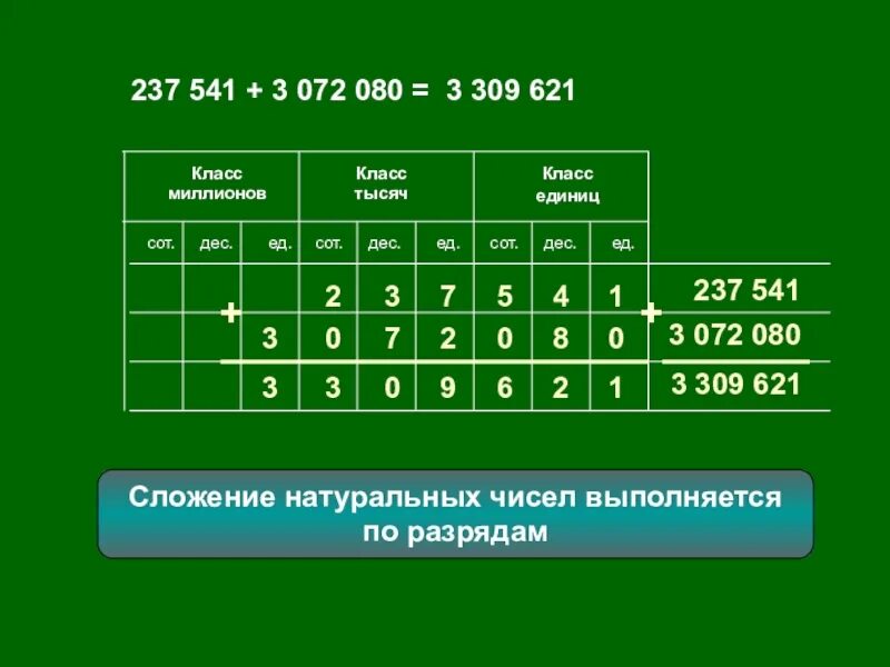 Ед дес сот. Единицы измерения денег таблица. Таблица ед дес сот. 10 Дес ед.