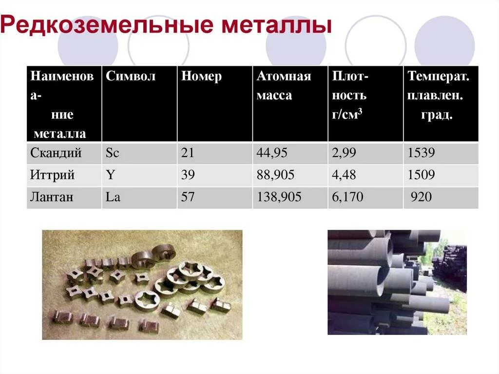 Из списка элементов выберите металлы. Редкоземельные металлы иттриевой группы. редкоземельные цветные металлы. редкоземельные элементы синтетические элементы. редкие и редкоземельные металлы.