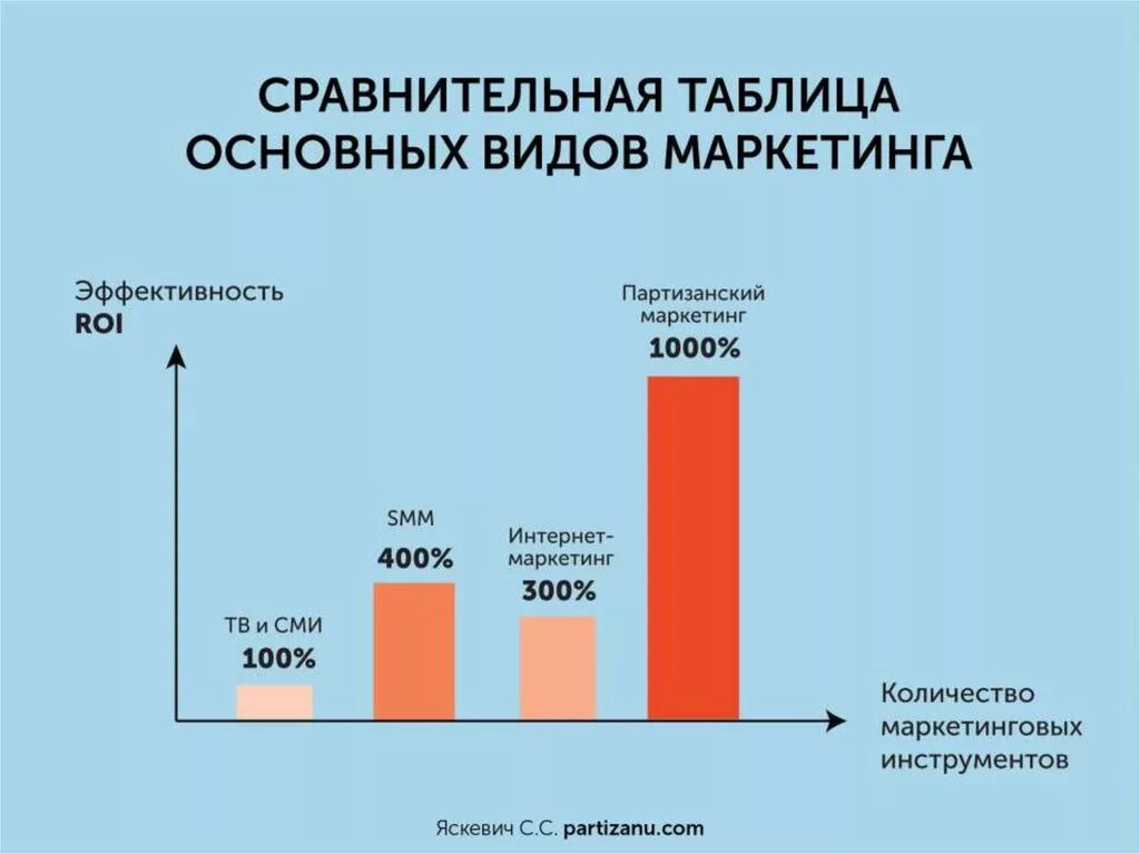 Интернет маркетинг эффективен. Инструменты продвижения в маркетинге. Инструменты современного интернет маркетинга. Стратегия интернет маркетинга. Современные маркетинговые инструменты.