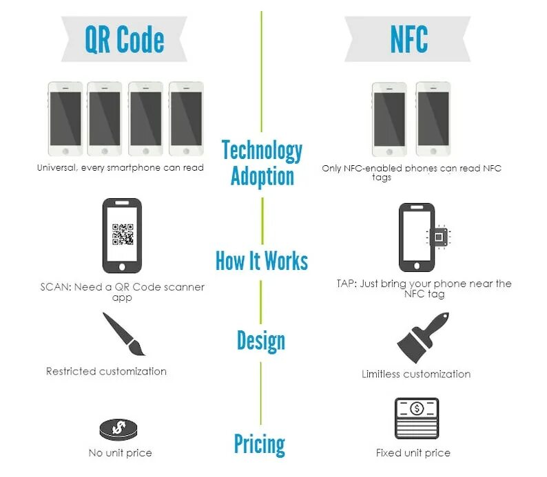 Nfc что это за функция. NFC-метка схема. Метка NFC строение. NFC технология. NFC схема работы.