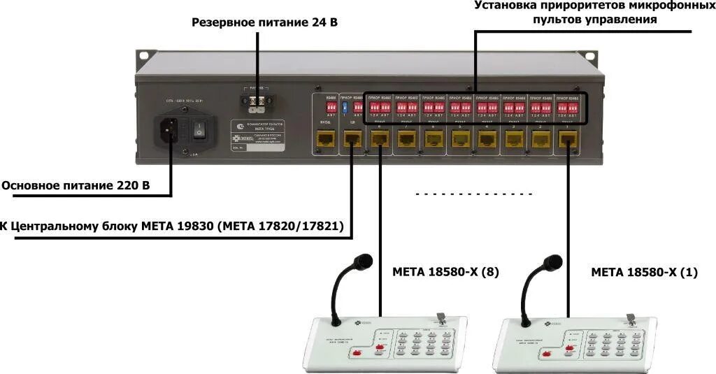 МЕТА 18580-8 микрофонный пульт. Коммутатор пультов МЕТА 19426. МЕТА 8515 МЕТА микрофонный. Пульт микрофонный МЕТА 8554-16. Пульт мета