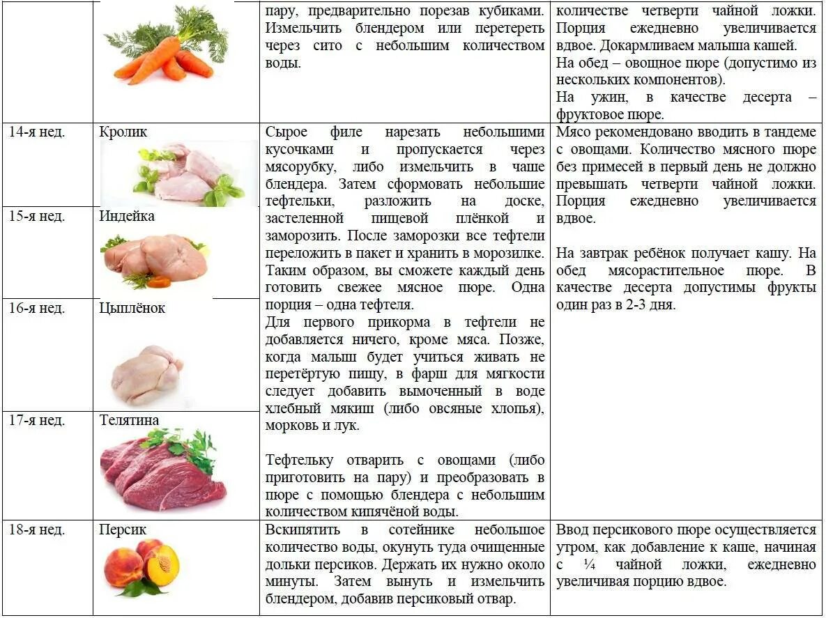 Можно ли кормящей говядину